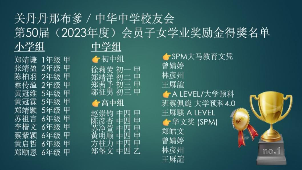第五十届(2023年度) 会员子女学业奖励金得奖名单