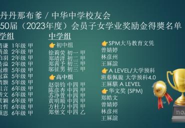 第50届（2023年度）会员子女学业奖励金得獎名单