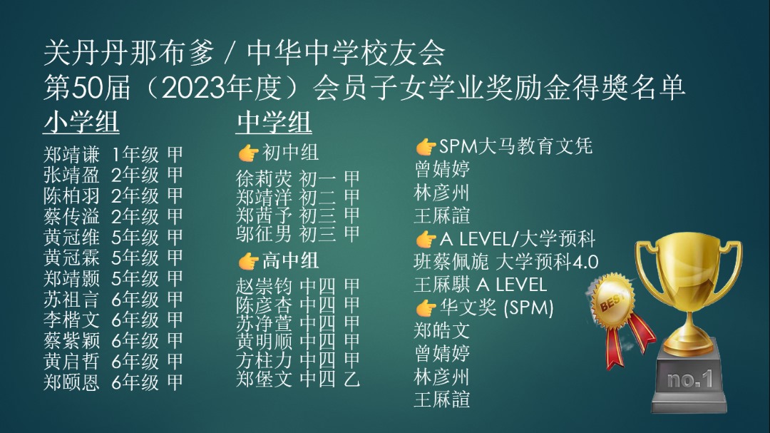 第50届（2023年度）会员子女学业奖励金得獎名单